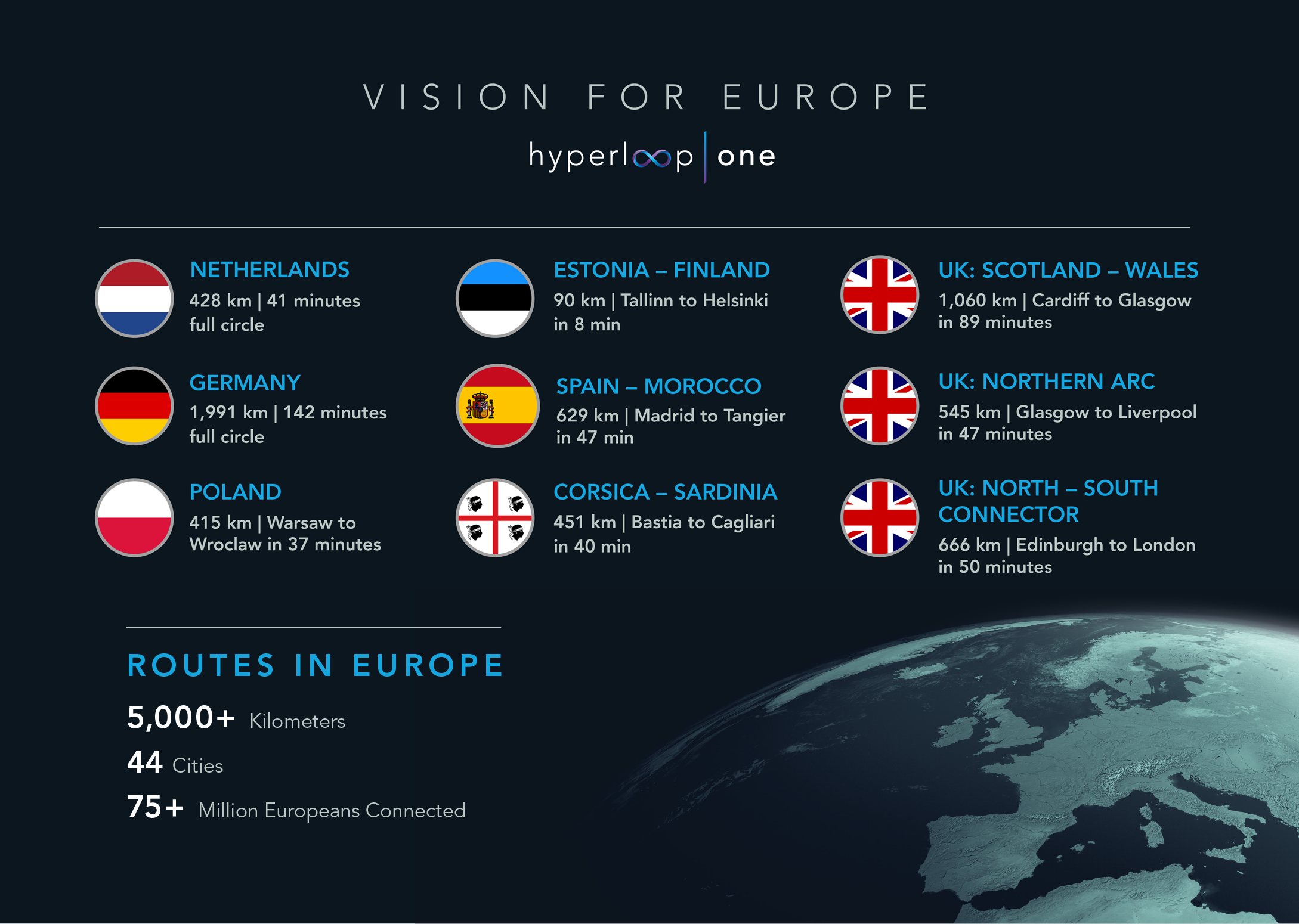 Infographic